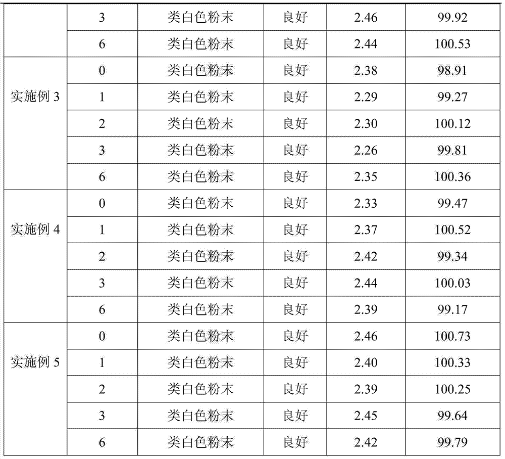 Toltrazuril potassium salt soluble powder as well as preparation method and usage thereof