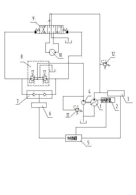 Rotary hydraulic system of excavator and control method