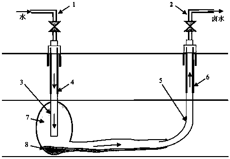 A rapid construction of salt cavern storage technology for asymmetrical brine mining with double wells