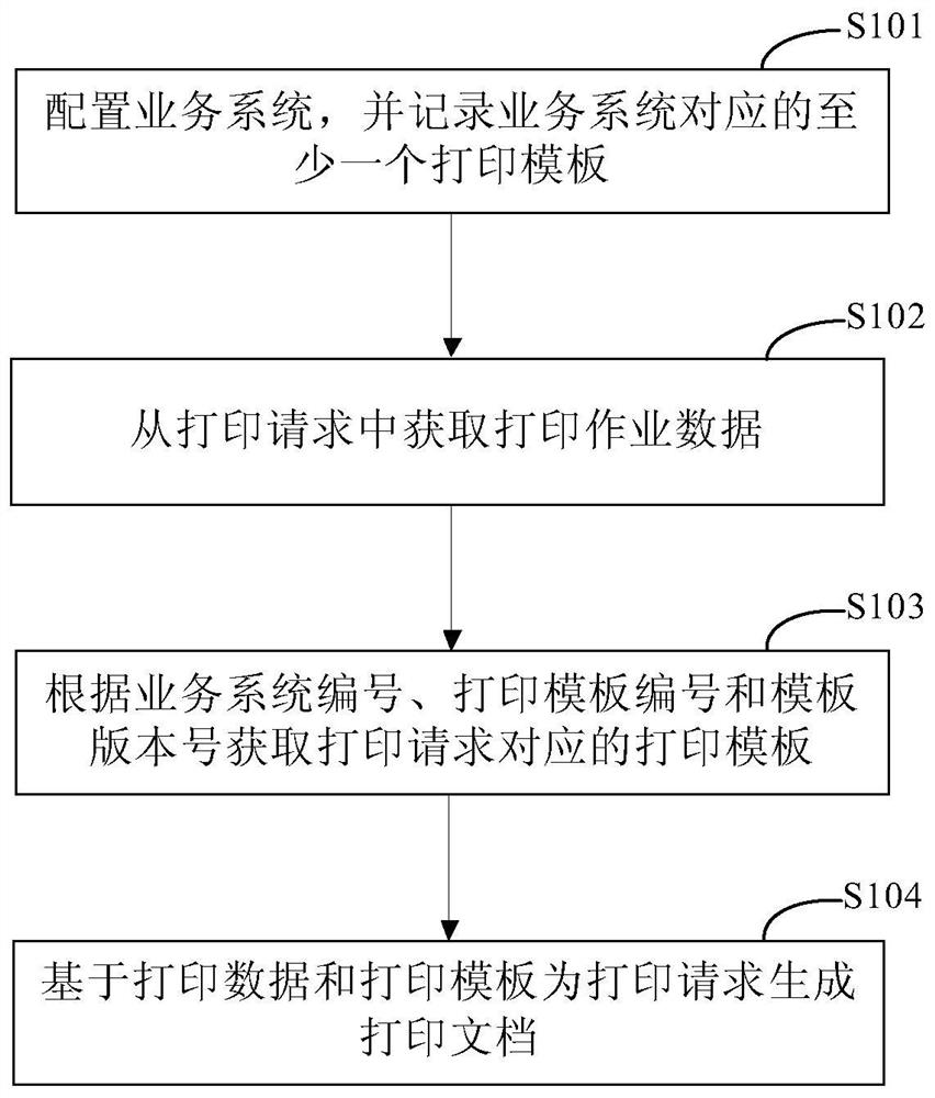 Data printing method and printing management system