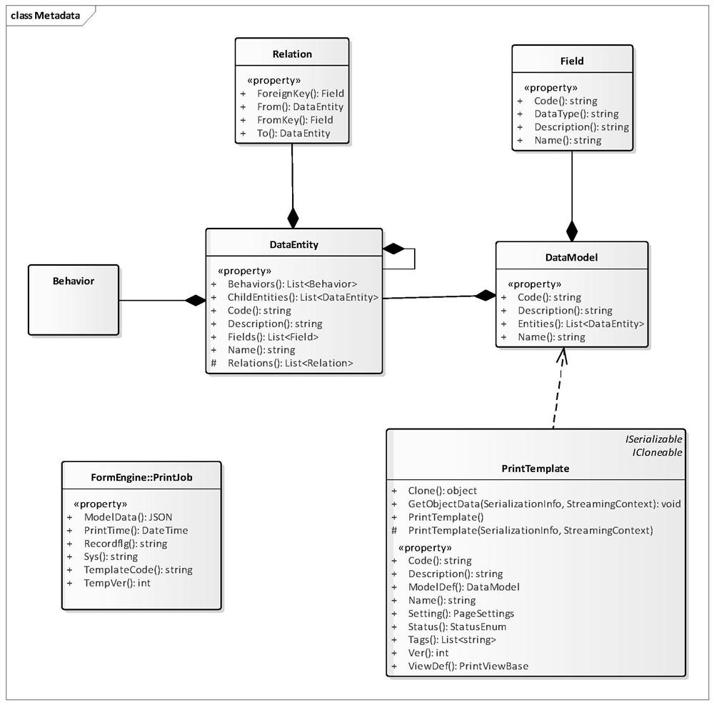 Data printing method and printing management system