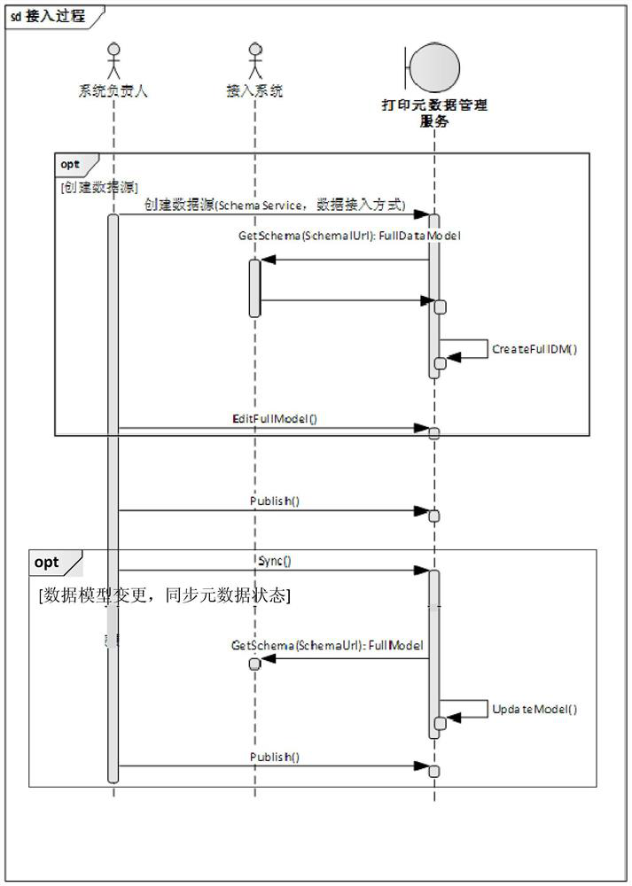 Data printing method and printing management system