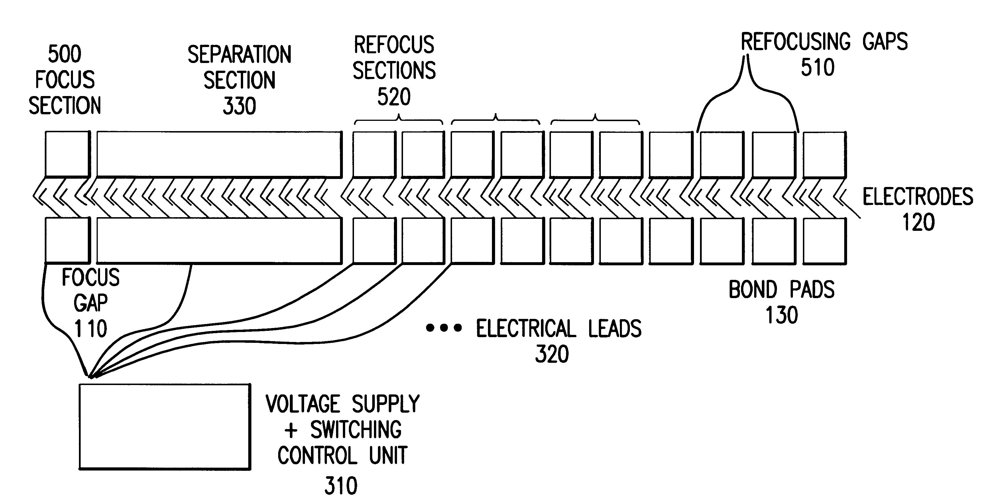 Separation of charged particles by a spatially and temporally varying electric field