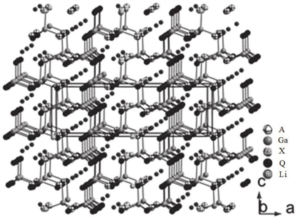 A gallium-containing nonlinear optical crystal material and its synthesis method and application