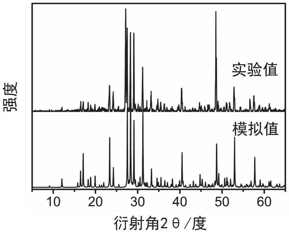 A gallium-containing nonlinear optical crystal material and its synthesis method and application