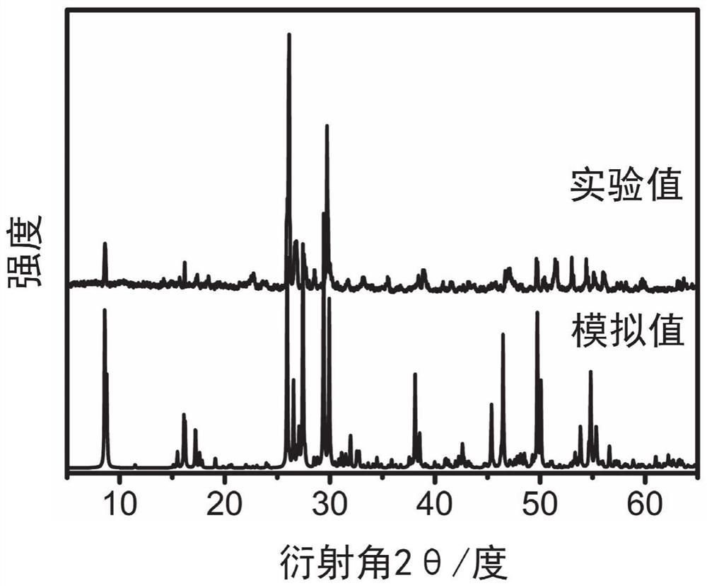 A gallium-containing nonlinear optical crystal material and its synthesis method and application