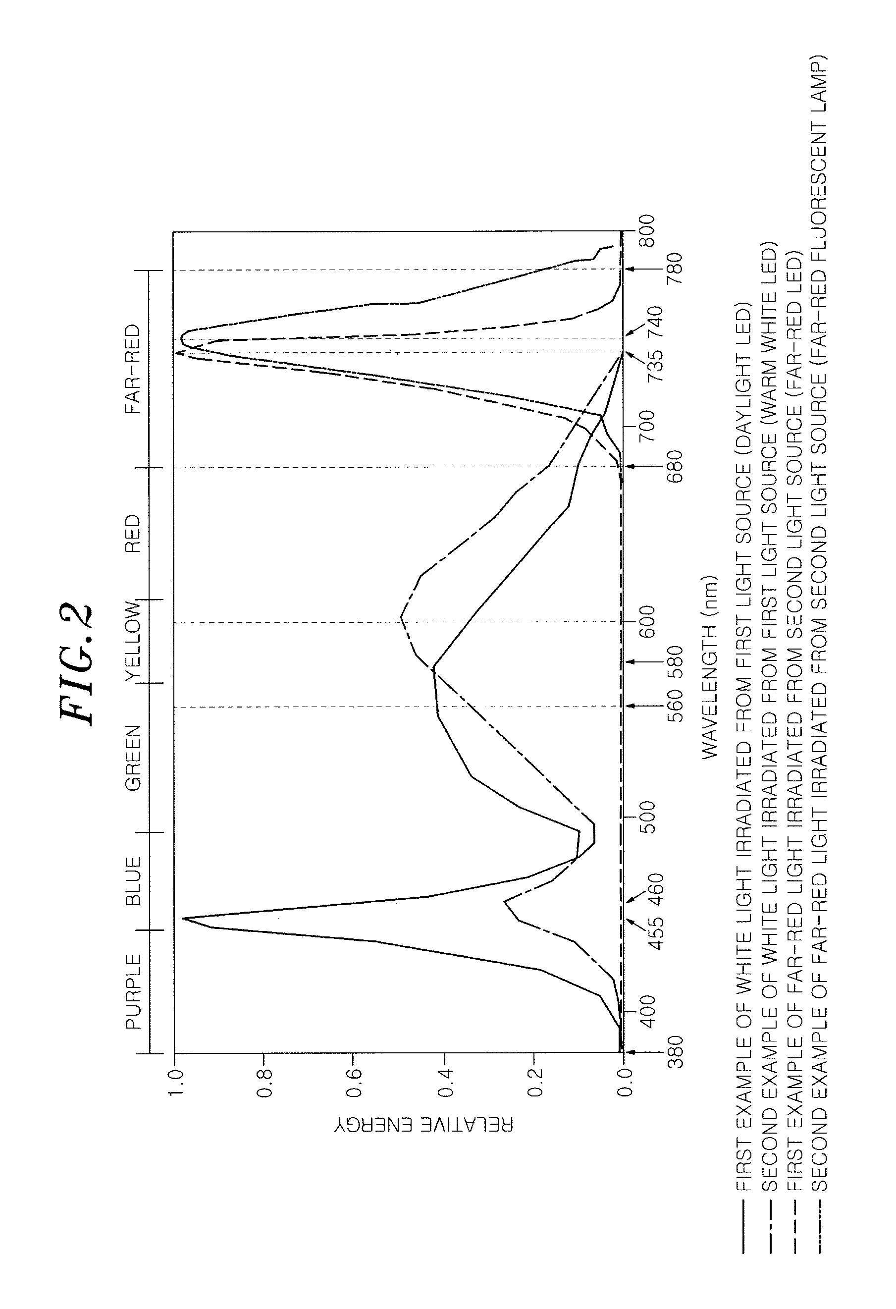 Plant growing system