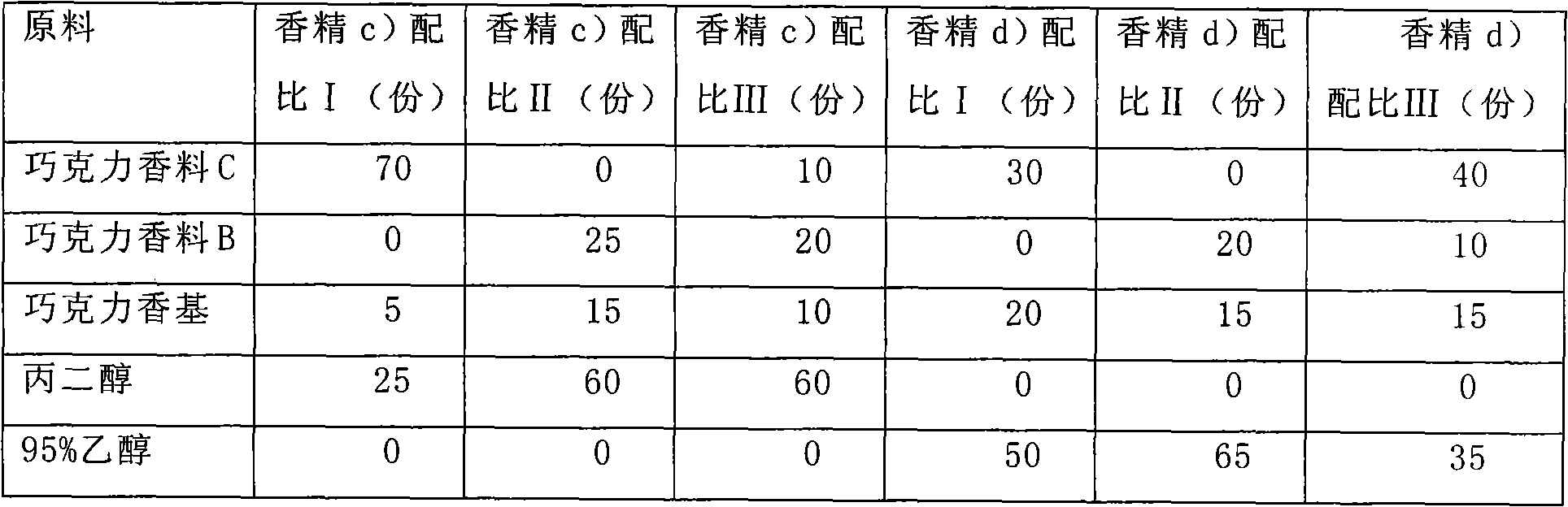 Preparation method of water-soluble maillard reaction type food flavor