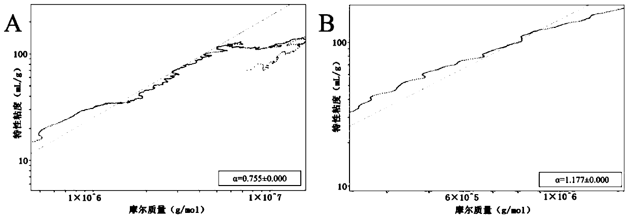 Lycium barbarum polysaccharide and preparation method and application thereof