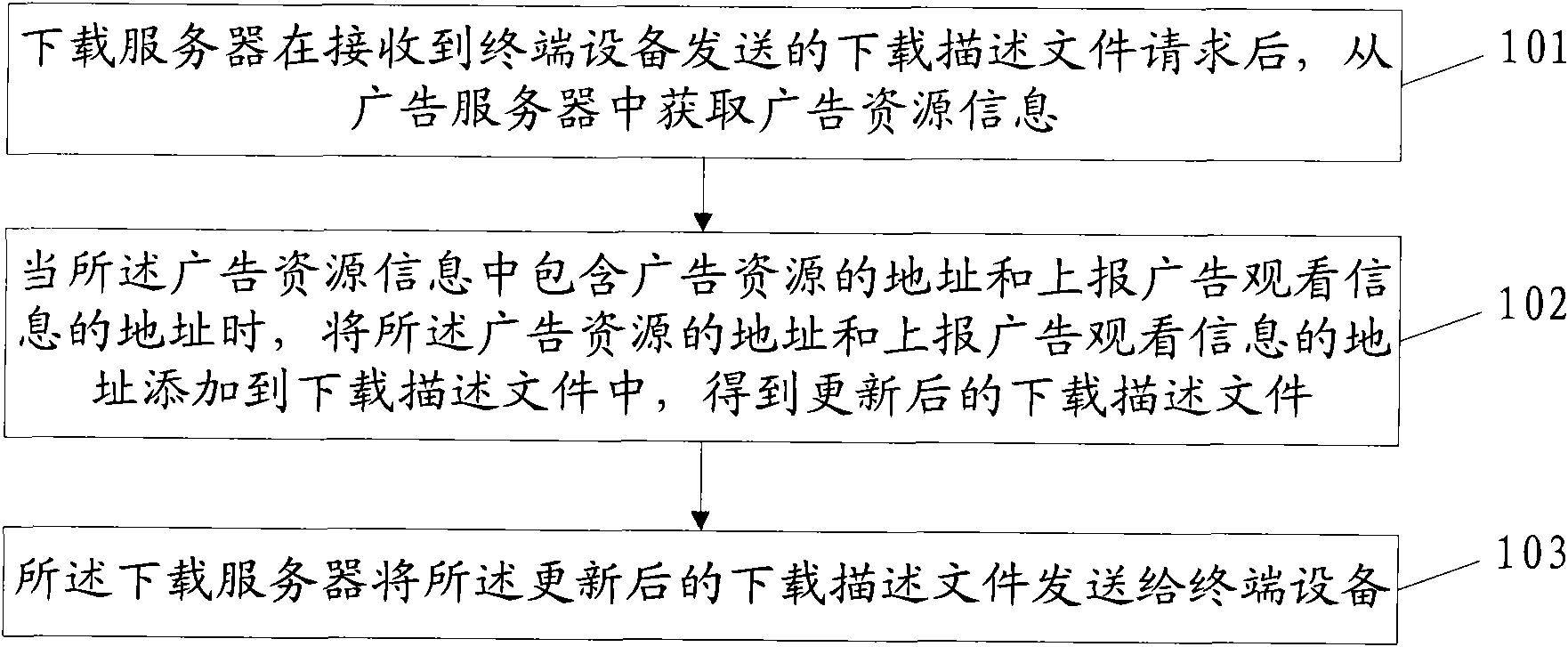 Method, device and system for inserting advertisements