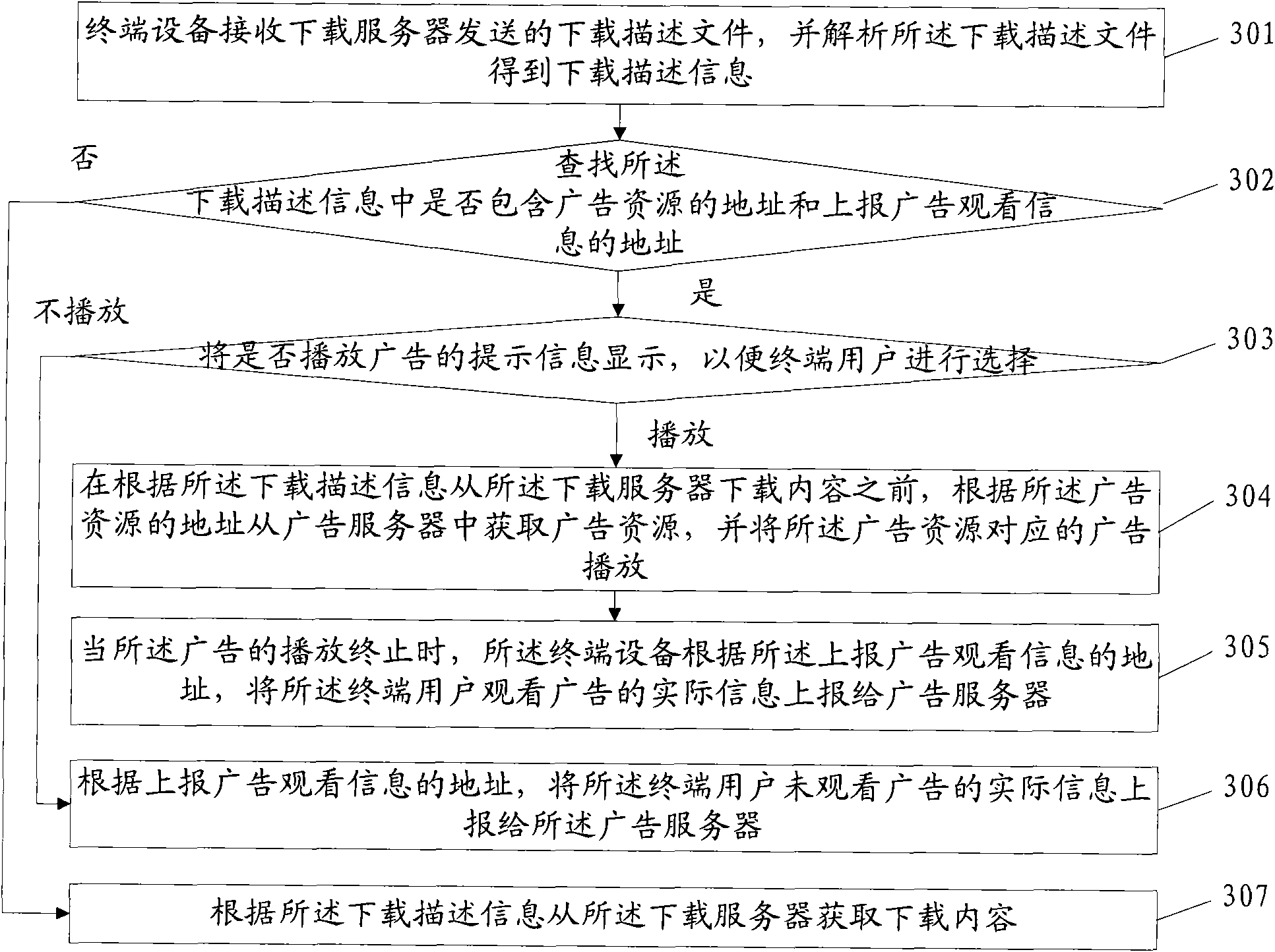 Method, device and system for inserting advertisements