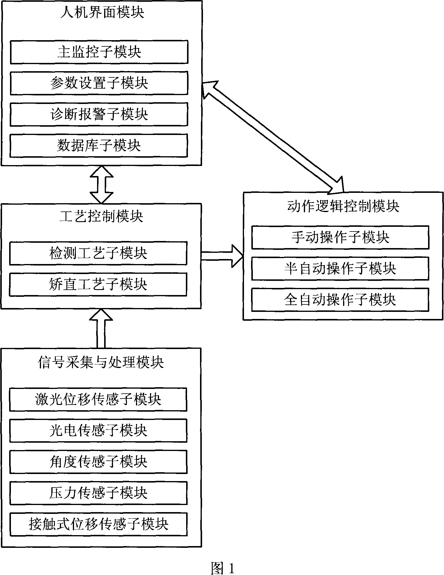 Control system for automatic detection and aligning drilling rod straight degree together