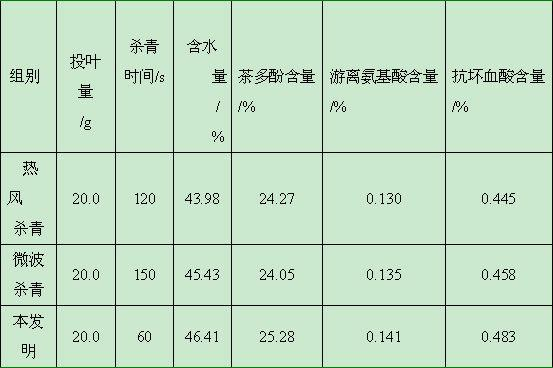 Microwave and hot air combined water removing method for green tea