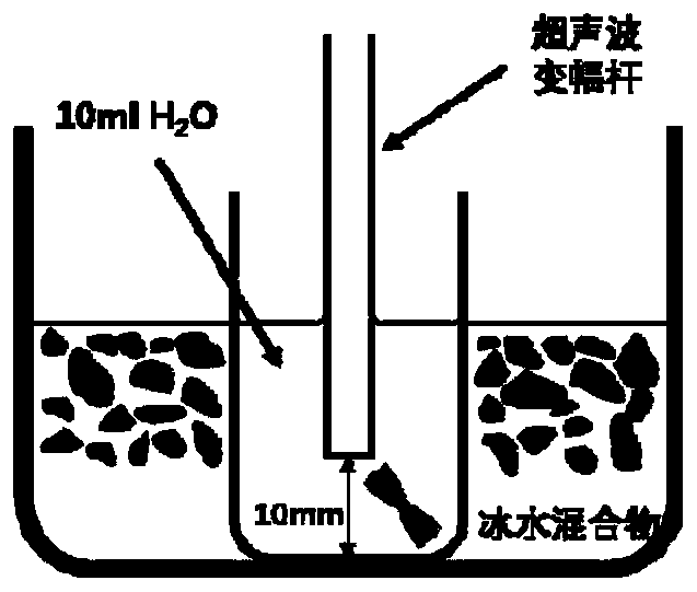 A kind of test method of fiber fibrillation