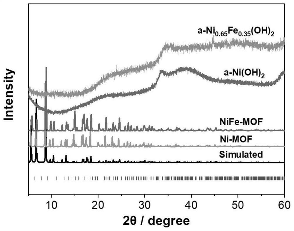 Fully-hydrolyzed amorphous hydroxide material as well as preparation method and application thereof