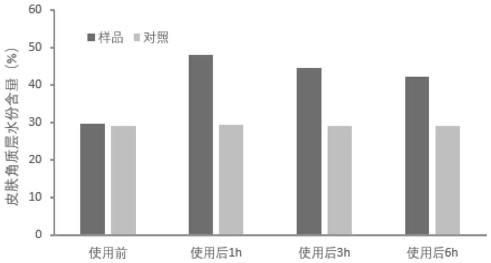 Essence lotion composition with moisturizing and soothing effects and preparation method and application thereof