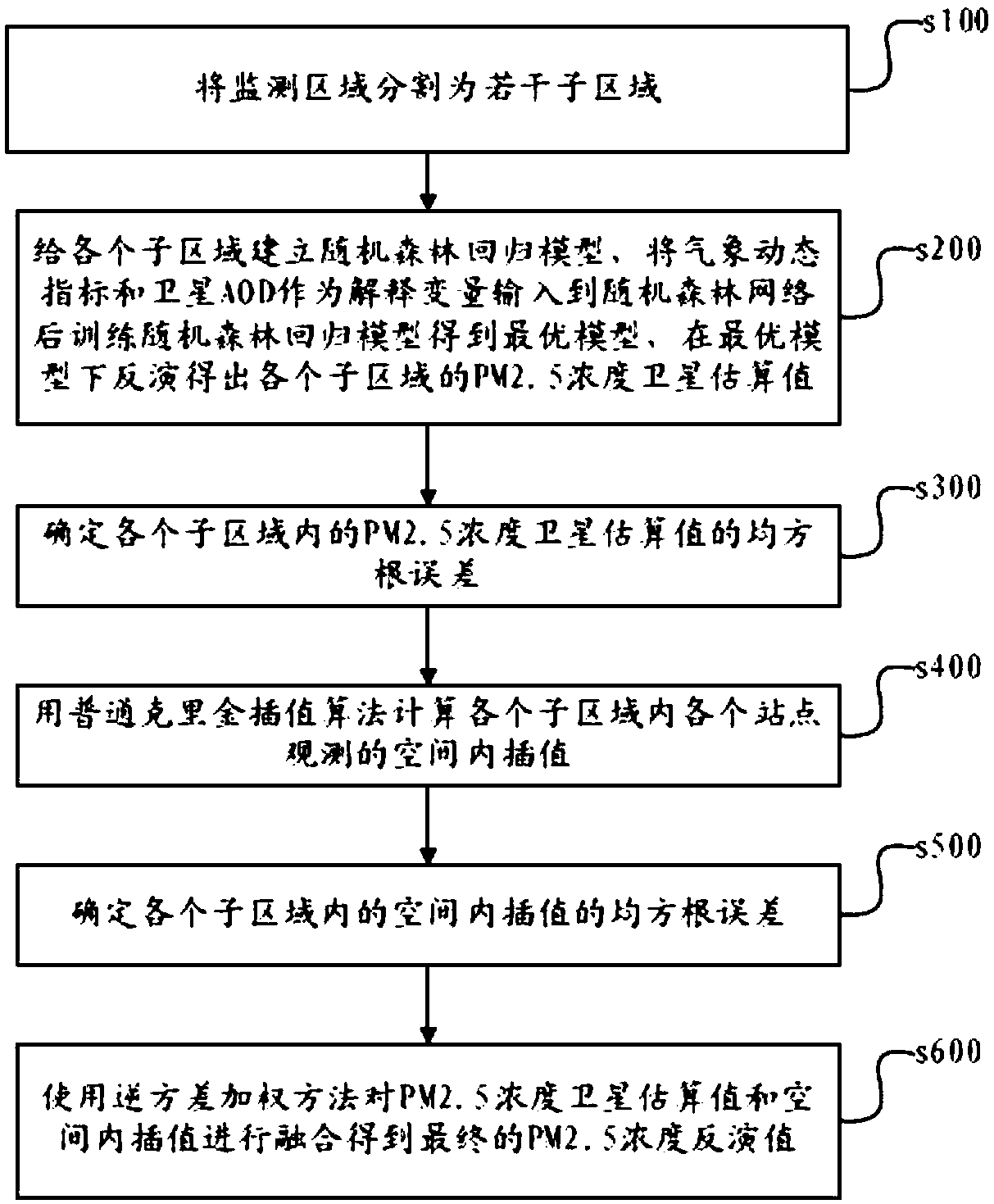 A space-time continuous PM2.5 inversion method based on foundation and satellite observation