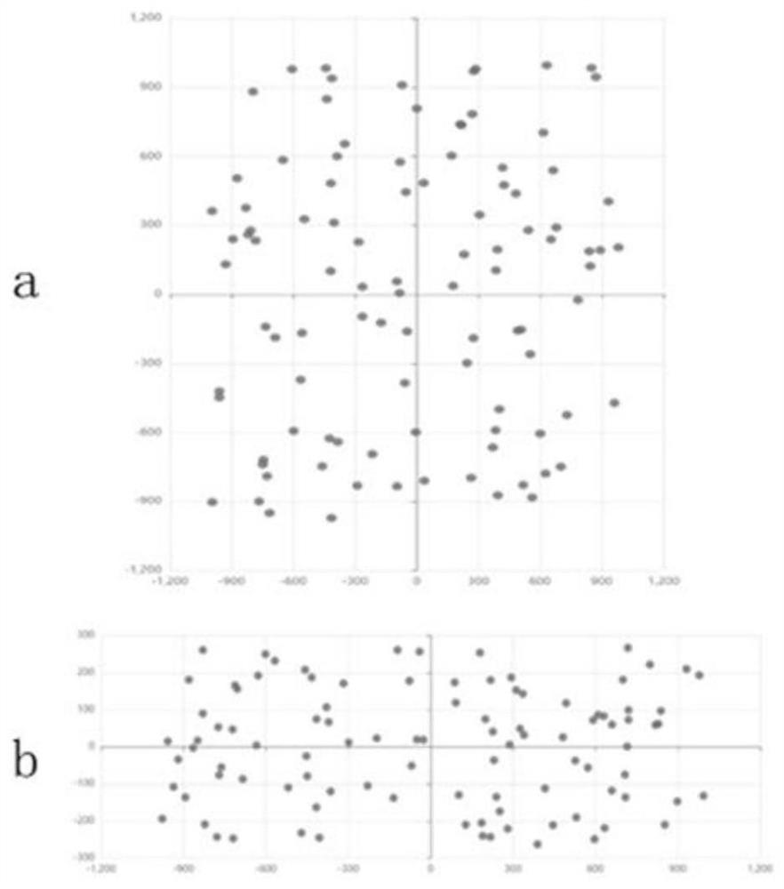 An intelligent clustering planning method for optical access network odn oriented to sparse user distribution