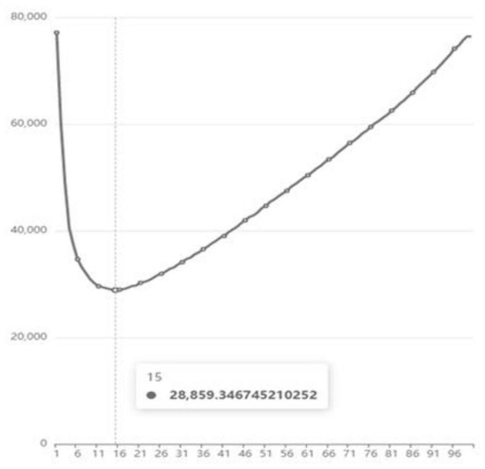 An intelligent clustering planning method for optical access network odn oriented to sparse user distribution