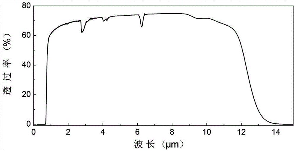 A kind of sulfur halogen glass and preparation method thereof