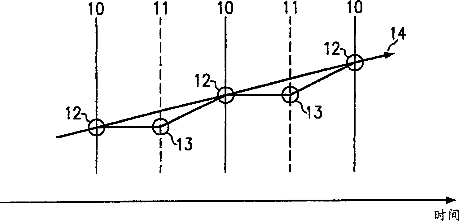 Method for processing video signal and video processing unit