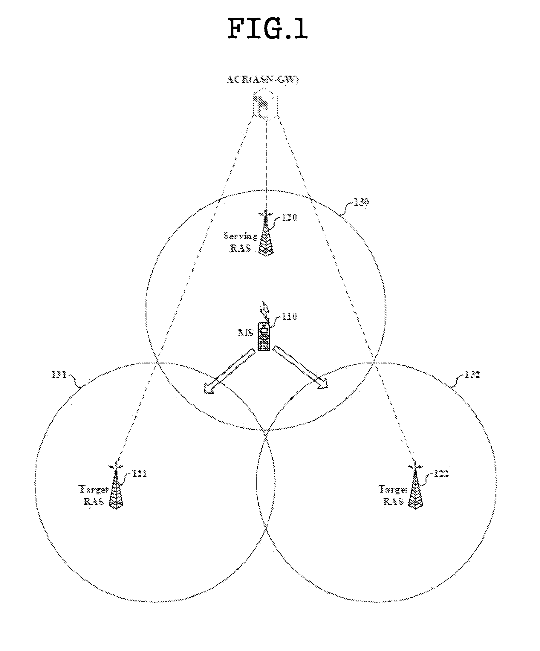 Method for supporting high speed ranging during handover