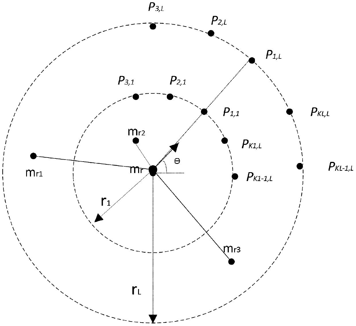 A fingerprint encryption method based on a fusion feature descriptor