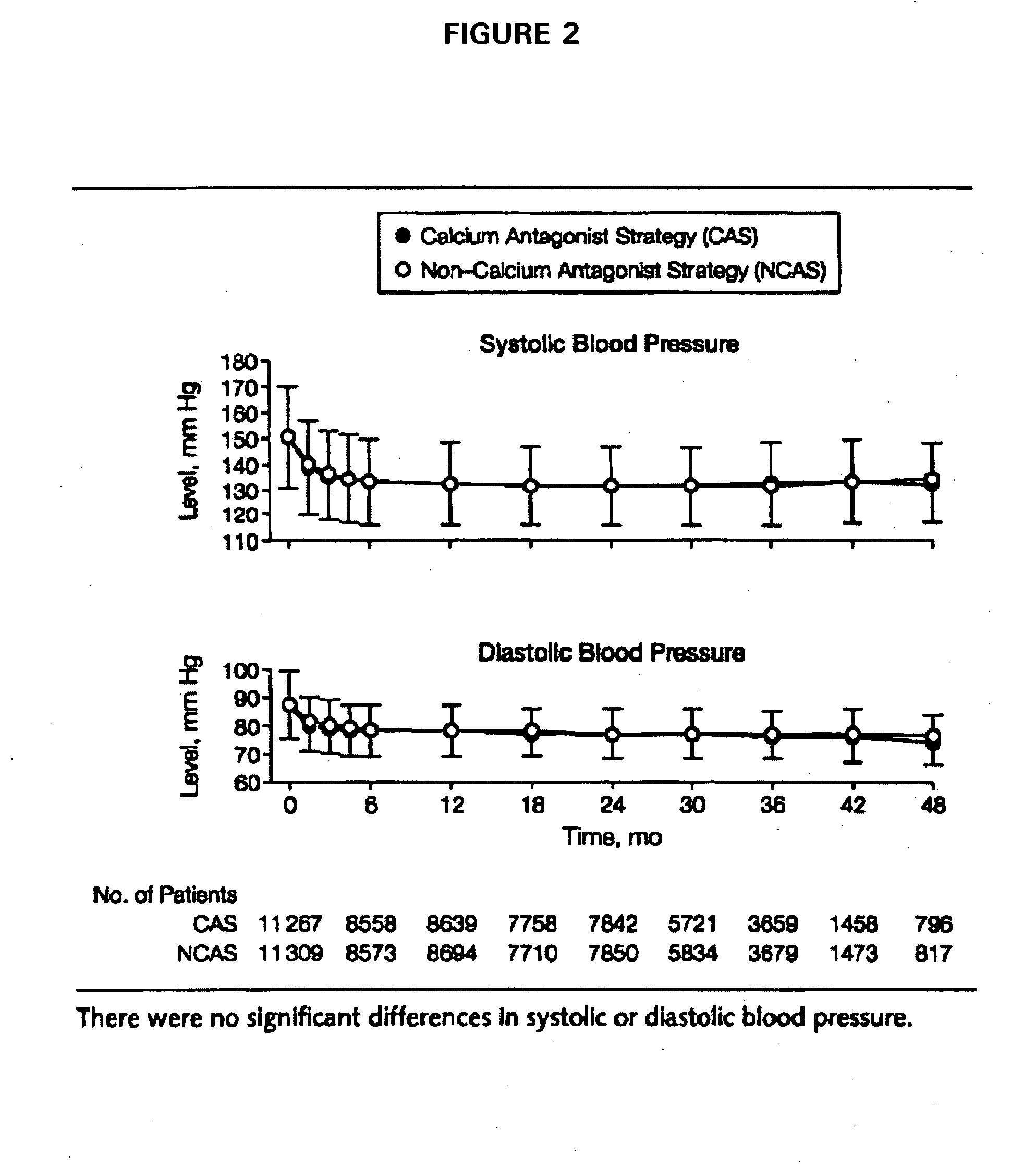 Combination drug therapy for treating hypertension