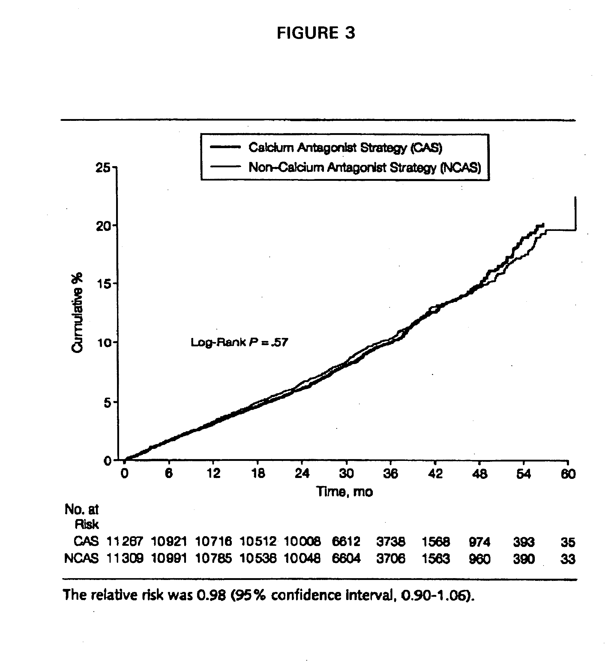 Combination drug therapy for treating hypertension