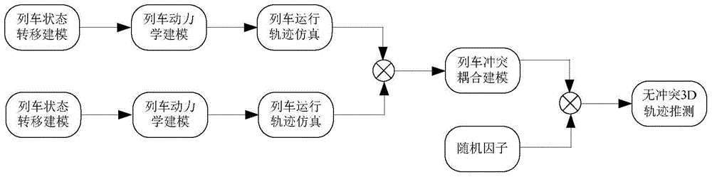 Early warning method of subway train conflict