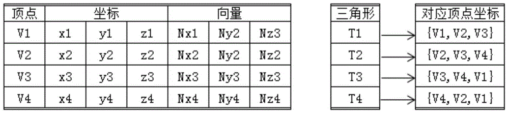 Model surface normal calculating method