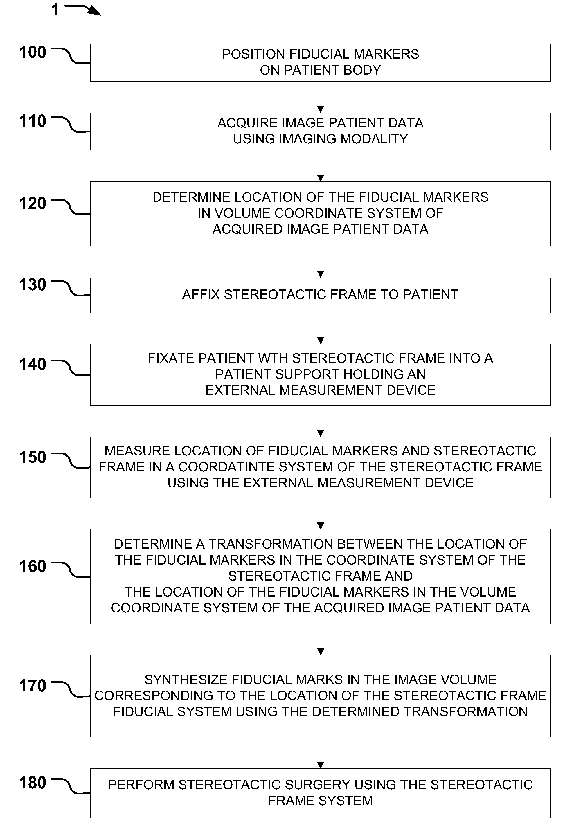 Stereotactic Therapy System