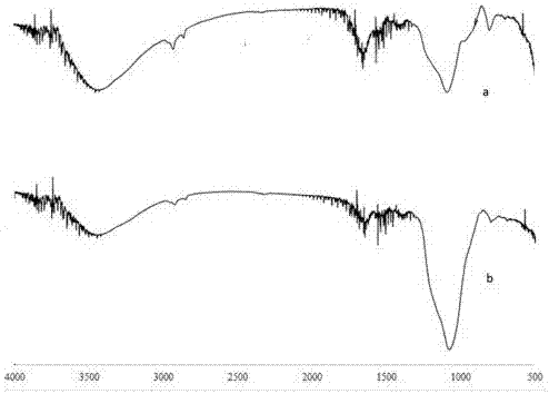 Preparation and application of attapulgite-supported chitosan crosslinked cyclodextrin composite