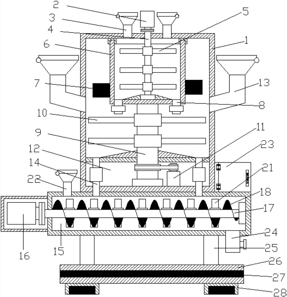 Material blending device used for feed processing and production