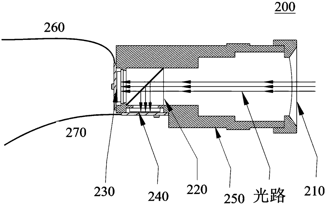 Image sensor, depth data measuring head and depth data measuring system