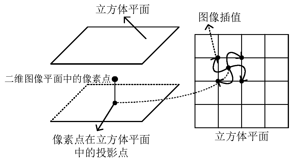 Unconstrained scanning and voxel-based three-dimensional real-time bone imaging method