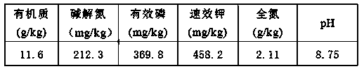 Disease-resistant type foliar fertilizer and preparation method thereof