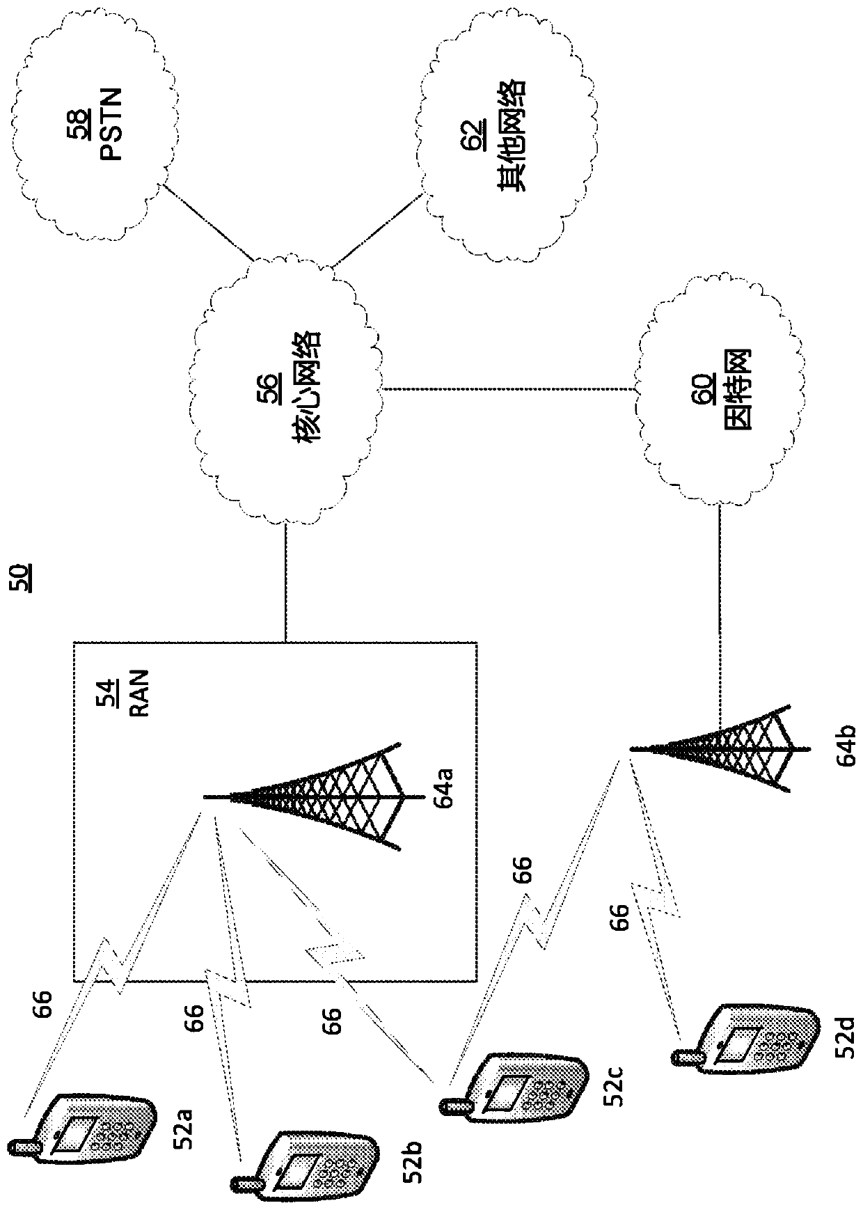 Securing communication of devices in the internet of things