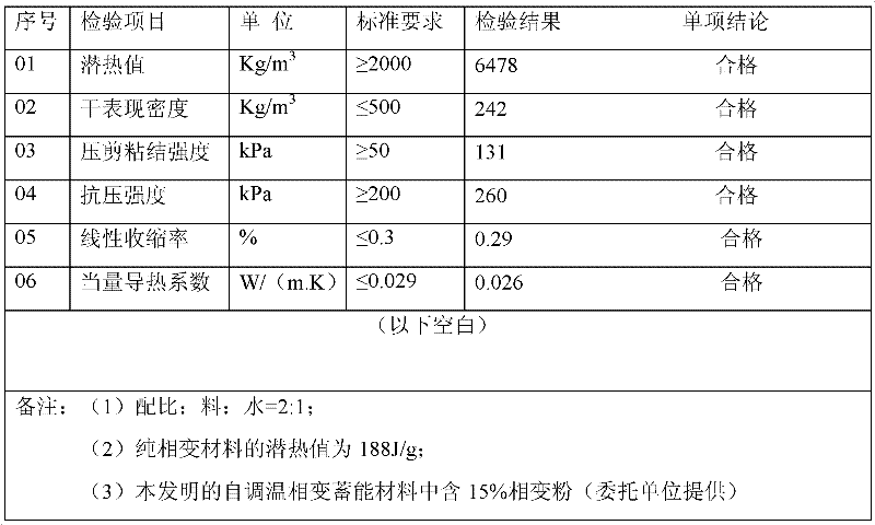 A self-regulating temperature phase change energy storage material and its preparation method