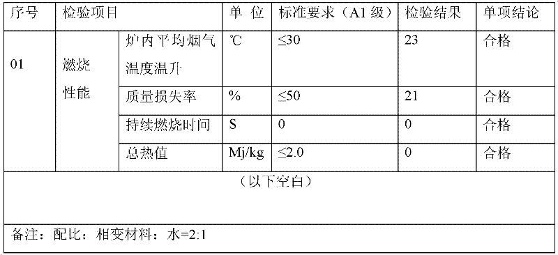 A self-regulating temperature phase change energy storage material and its preparation method