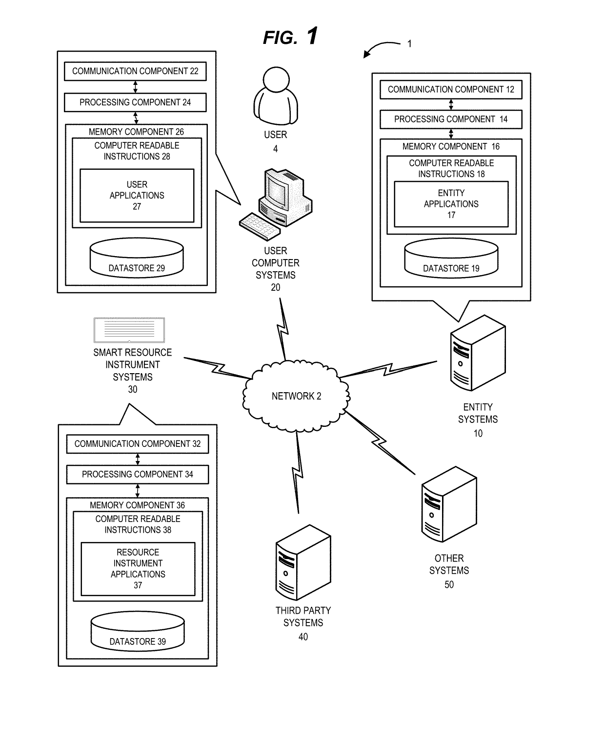 Smart resource instrument authorization