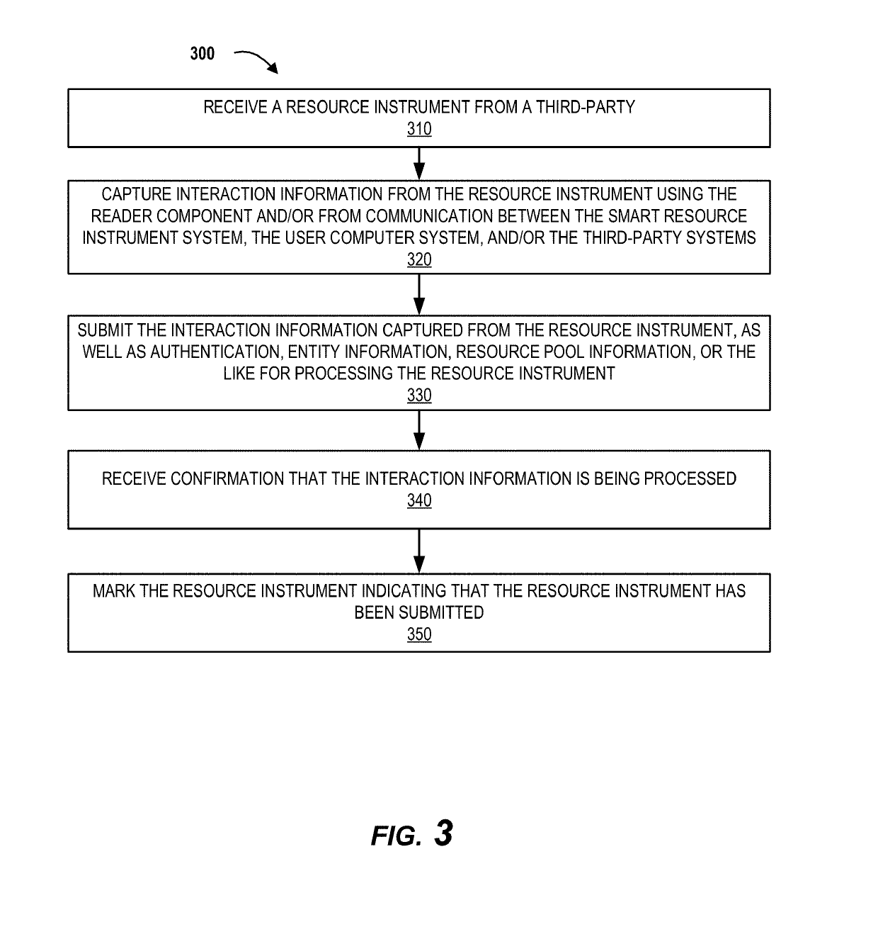 Smart resource instrument authorization