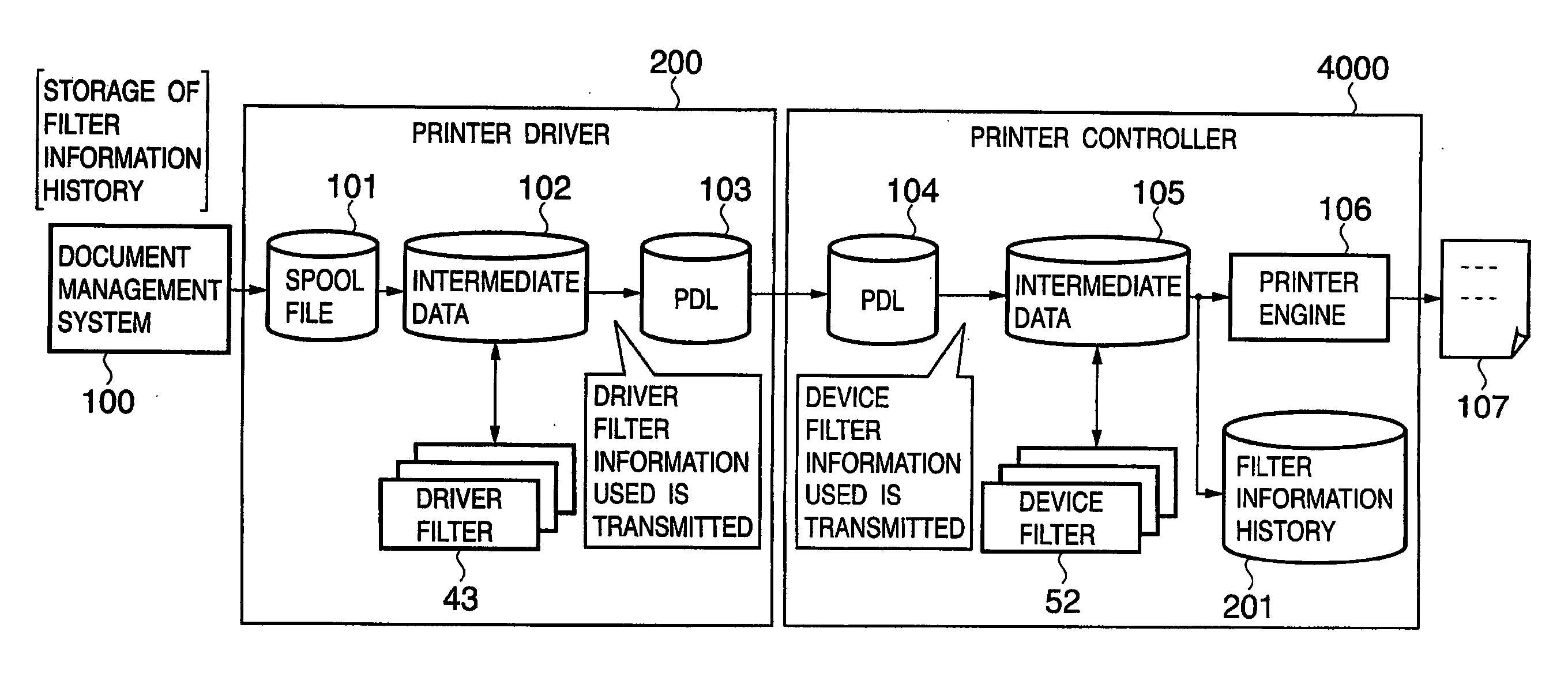 Printing system and document management system