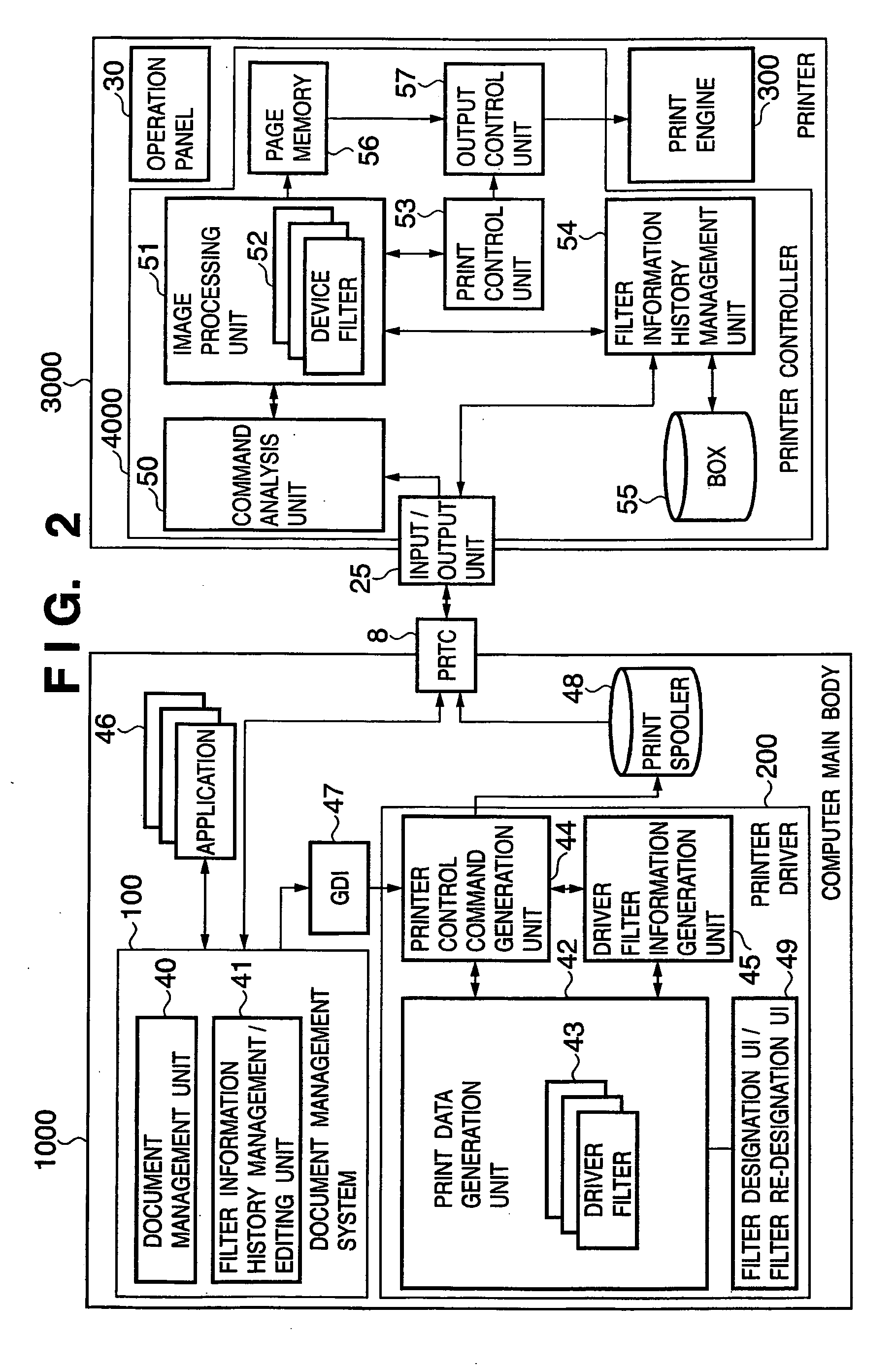 Printing system and document management system