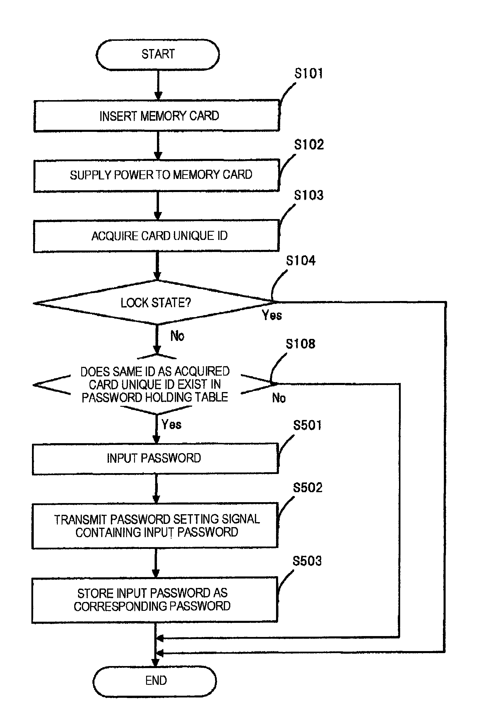 Electronic device, password deletion method, and program