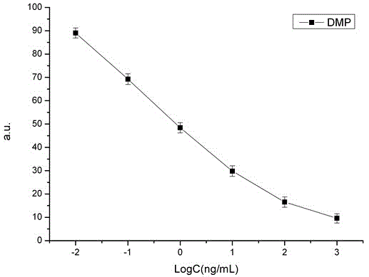 Method for detecting phthalic acid ester compound concentration based on optical fiber immunosense