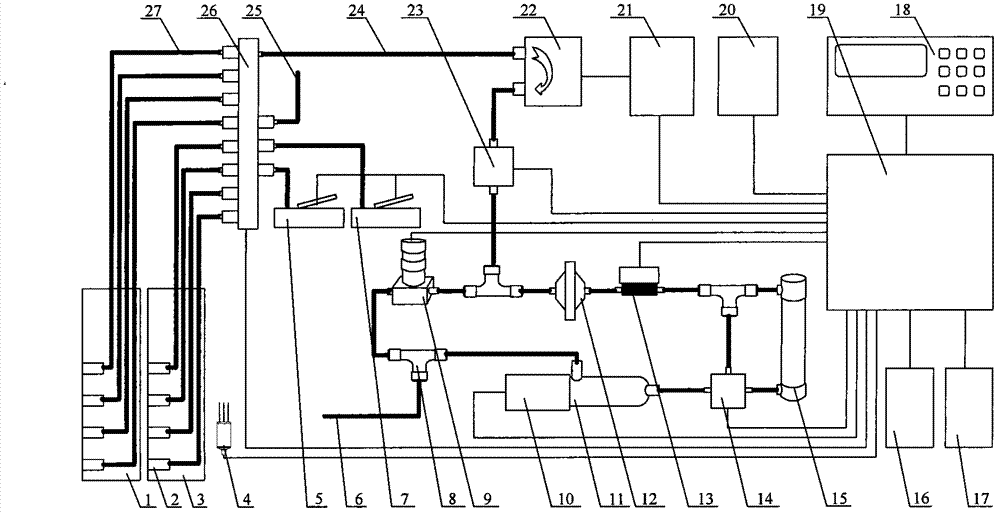 In-situ automatic measurement method of CO2 of root system