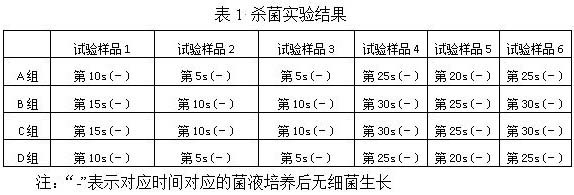 A kind of compound milk cow teat medicated bath liquid and preparation method thereof