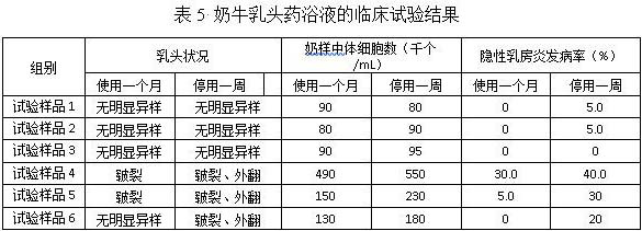 A kind of compound milk cow teat medicated bath liquid and preparation method thereof