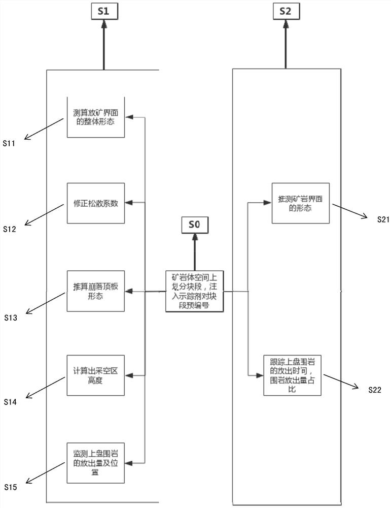 Natural caving method based safe ore drawing control method